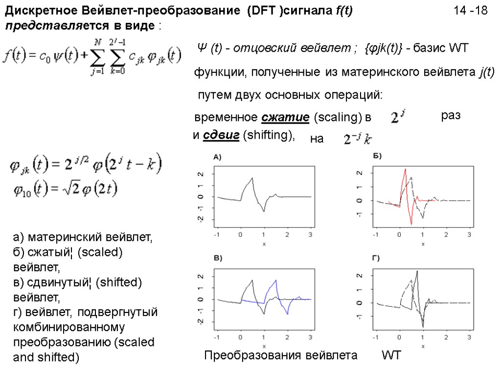 14 -18 Дискретное Вейвлет-преобразование (DFT )сигнала f(t) представляется в виде : функции, полученные из